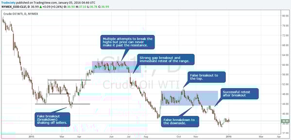 consolidation_falsebreakout