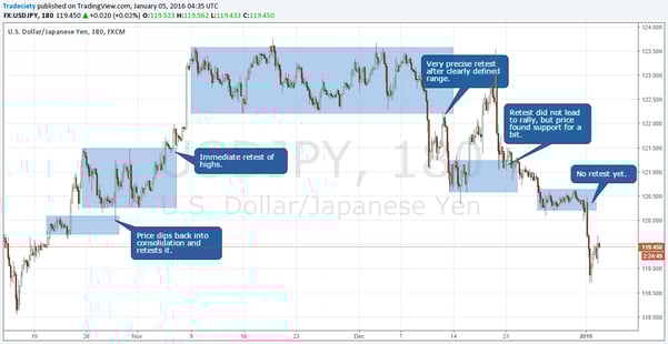 consolidation_retest