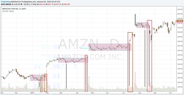 consolidation_volume