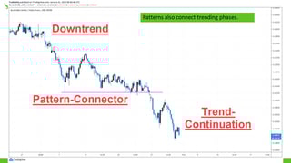Support and resistance trading