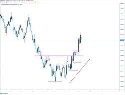 How to trade breakouts