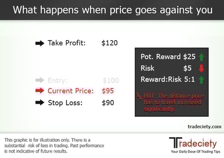 price-against-you