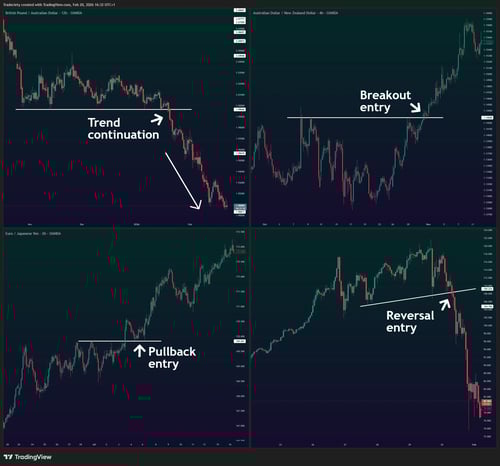 Trading Strategy Hero