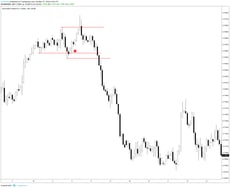 How to trade consolidations