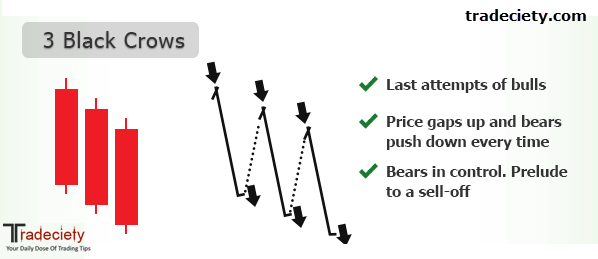 Three Black Crows bearish candlestick pattern