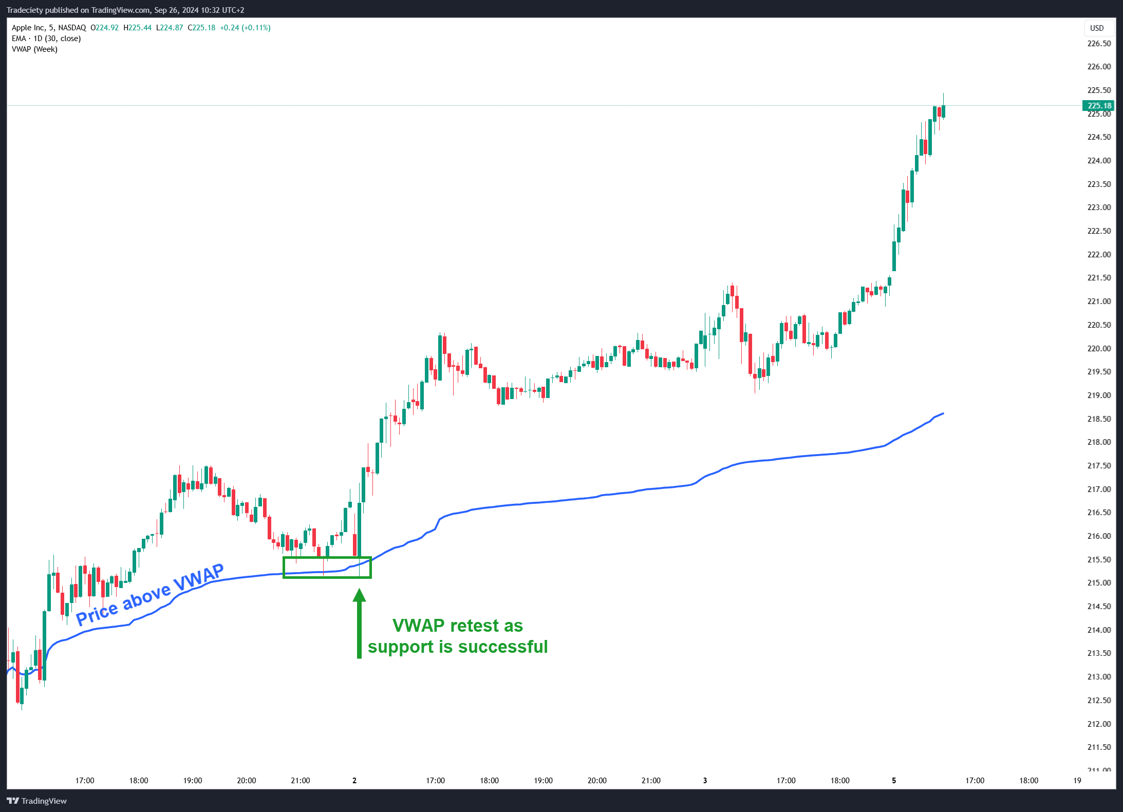 VWAP Pullback