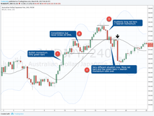 Momentum Trading Strategy