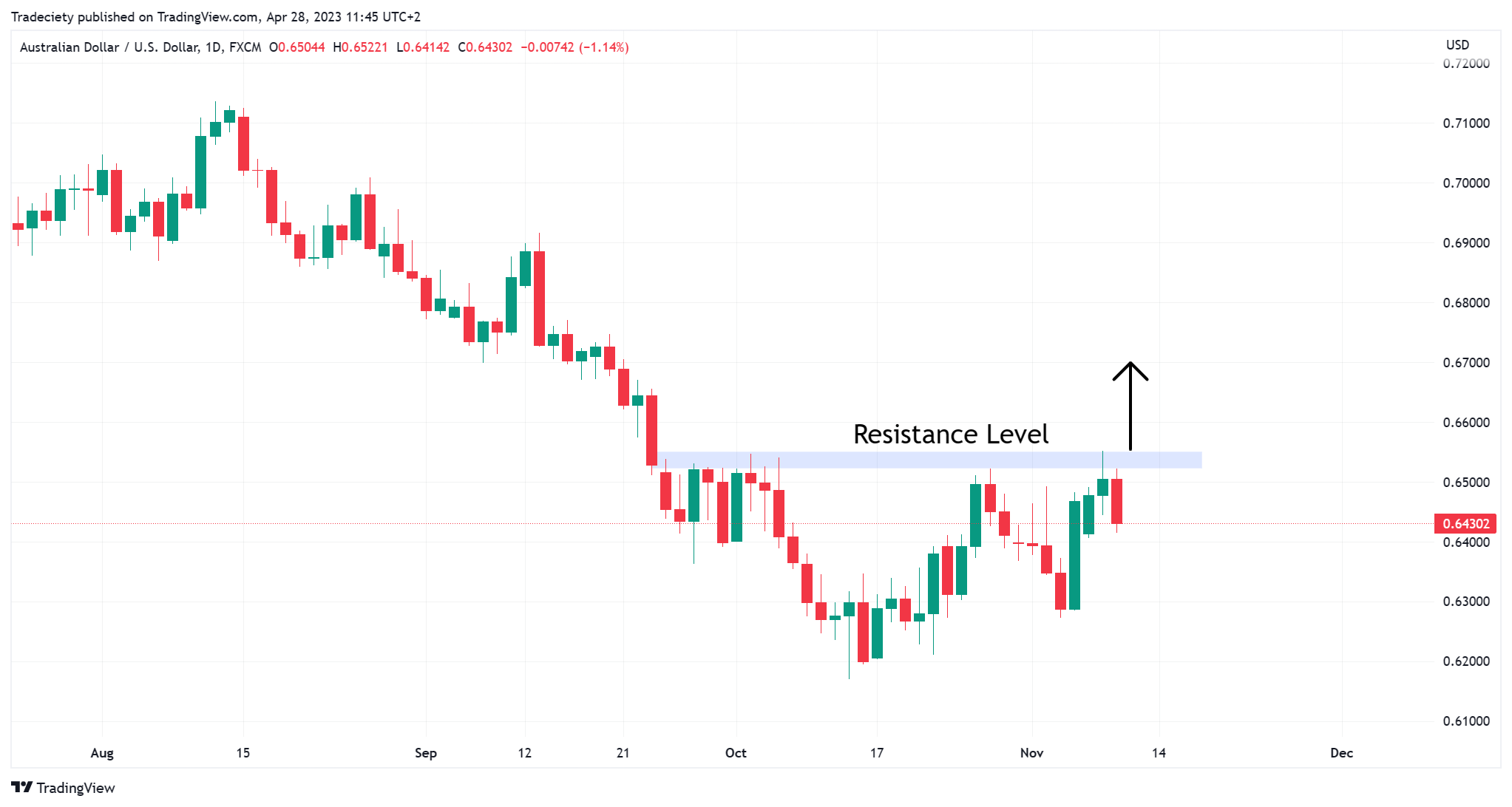 AUDUSD_2023-04-28_11-45-24