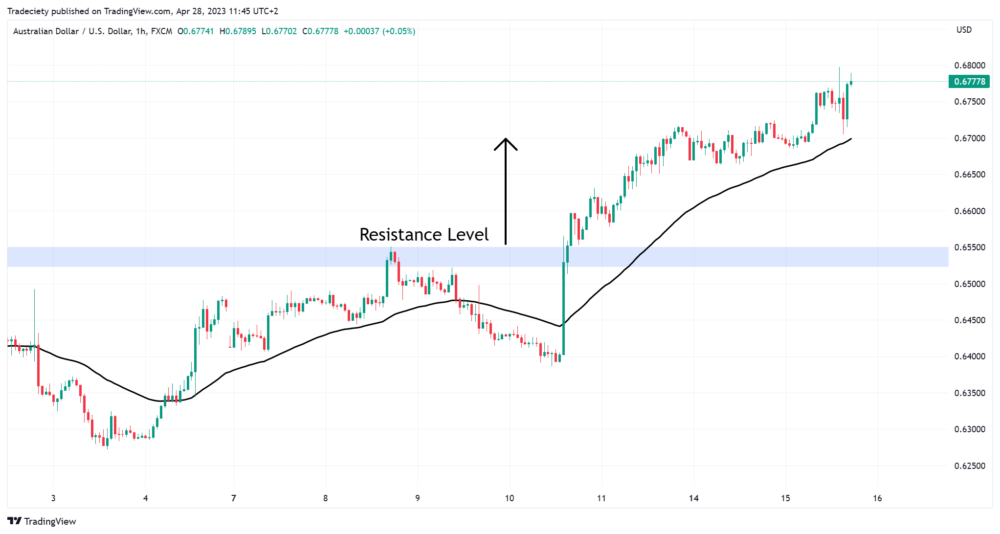 AUDUSD_2023-04-28_11-45-58