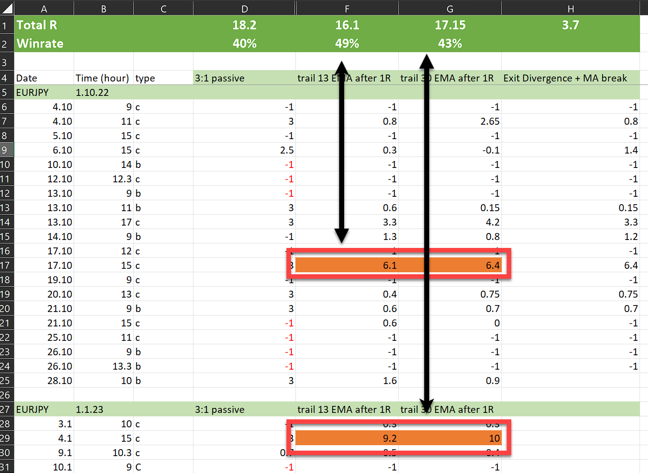 Backtesting Results Outliers