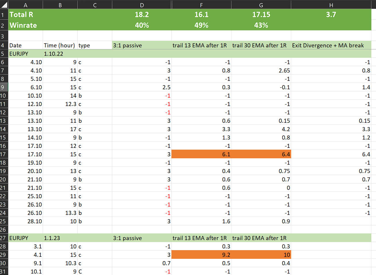 Backtesting Results1
