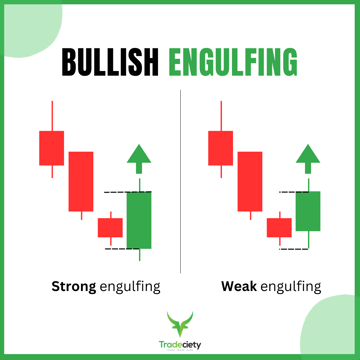 Bullish Engulfing Candle Trading