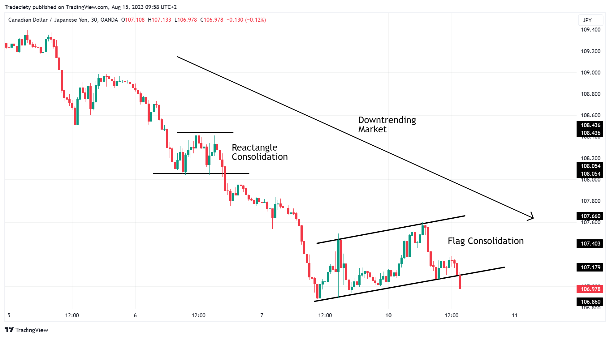 CADJPY_2023-08-15_09-58-05
