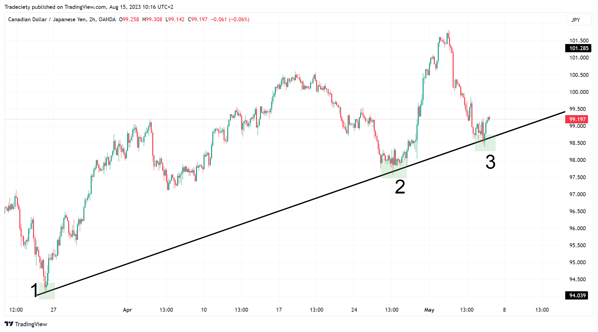 CADJPY_2023-08-15_10-15-43