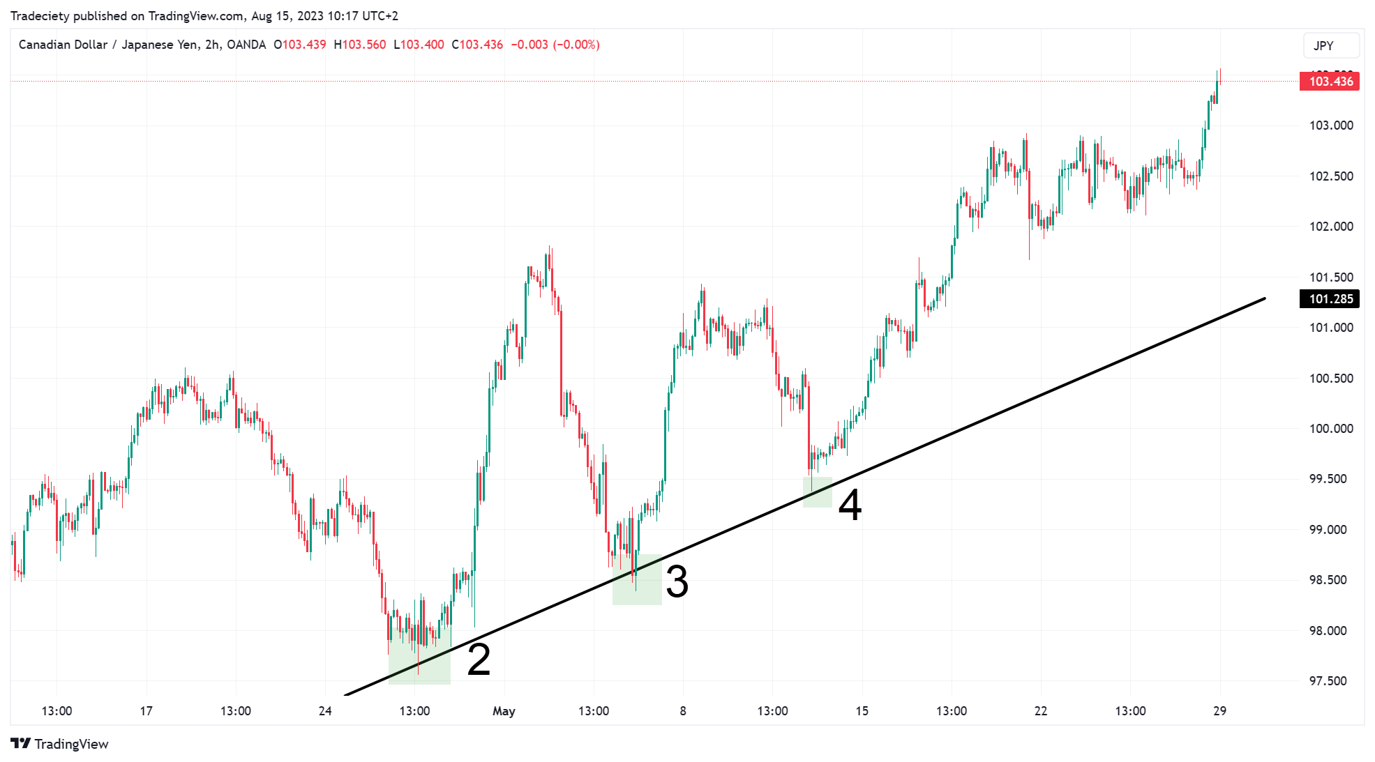 CADJPY_2023-08-15_10-16-34