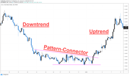 Chart pattern trading tips