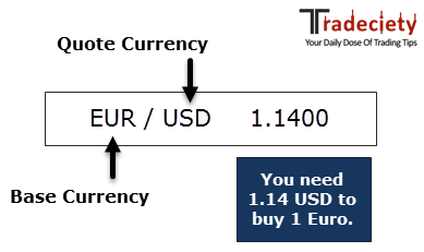 currency-quoe