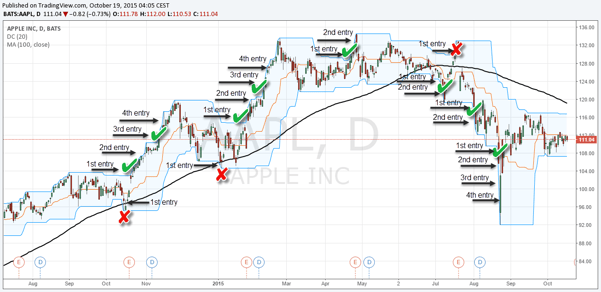 Donchian_positionsizing