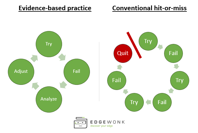 edgewonk_practive