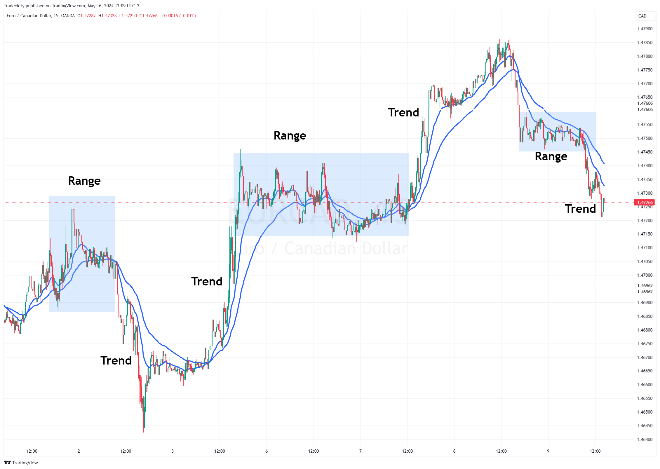 EURCAD_2024-05-16_13-09-46