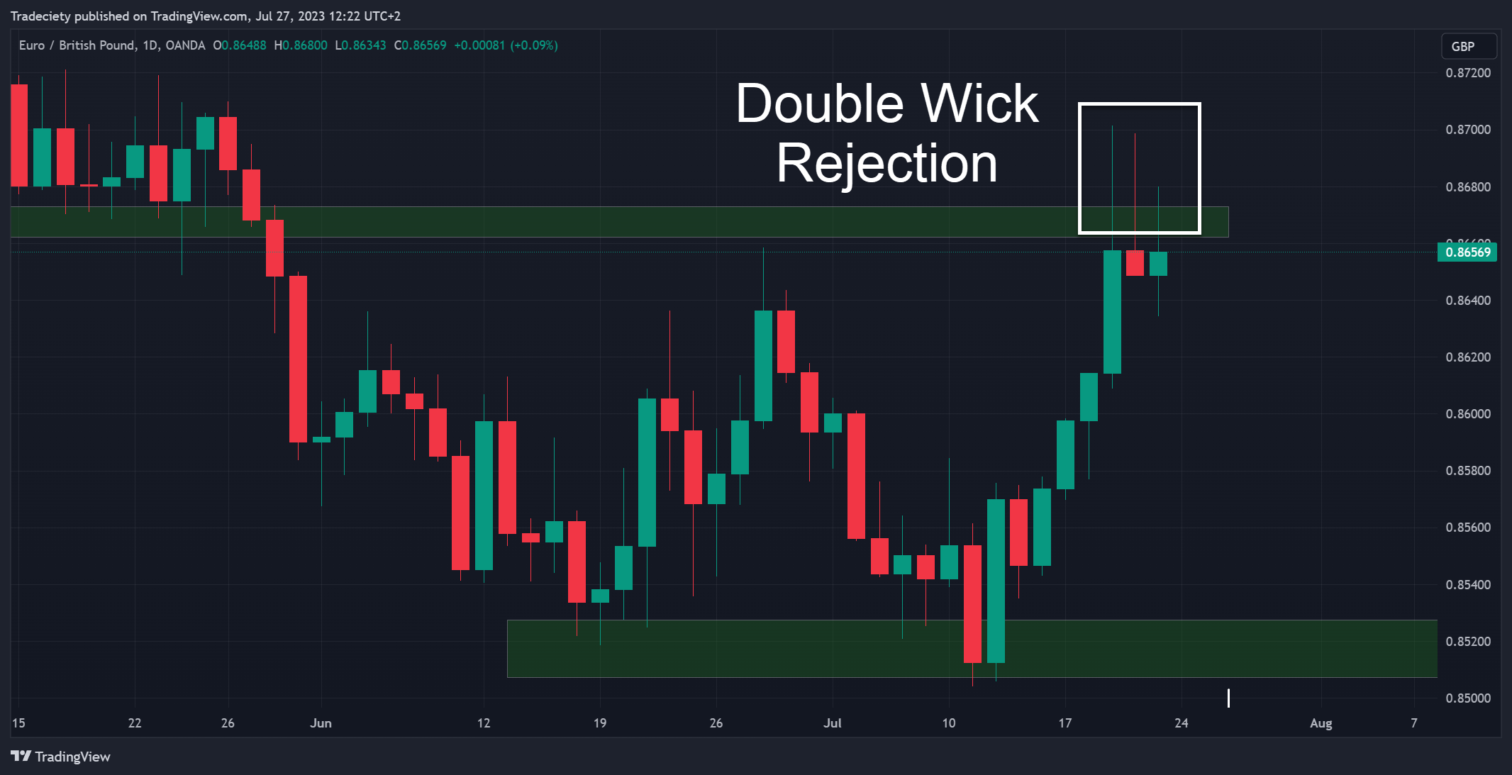 EURGBP_2023-07-27_12-22-48