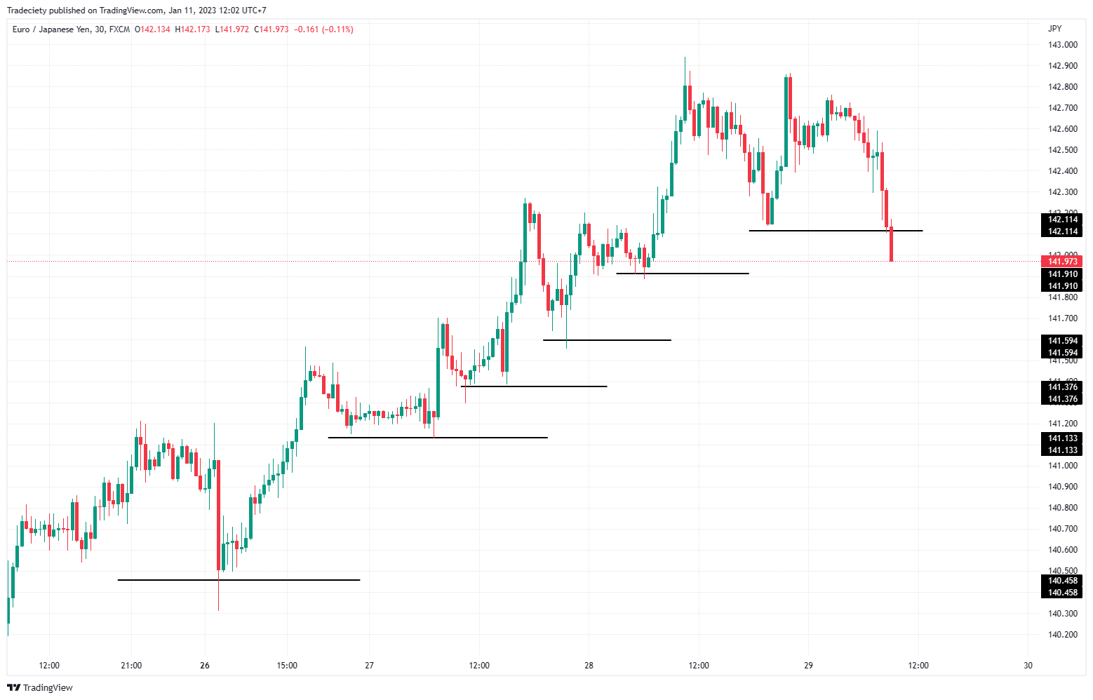 EURJPY_2023-01-11_12-02-18