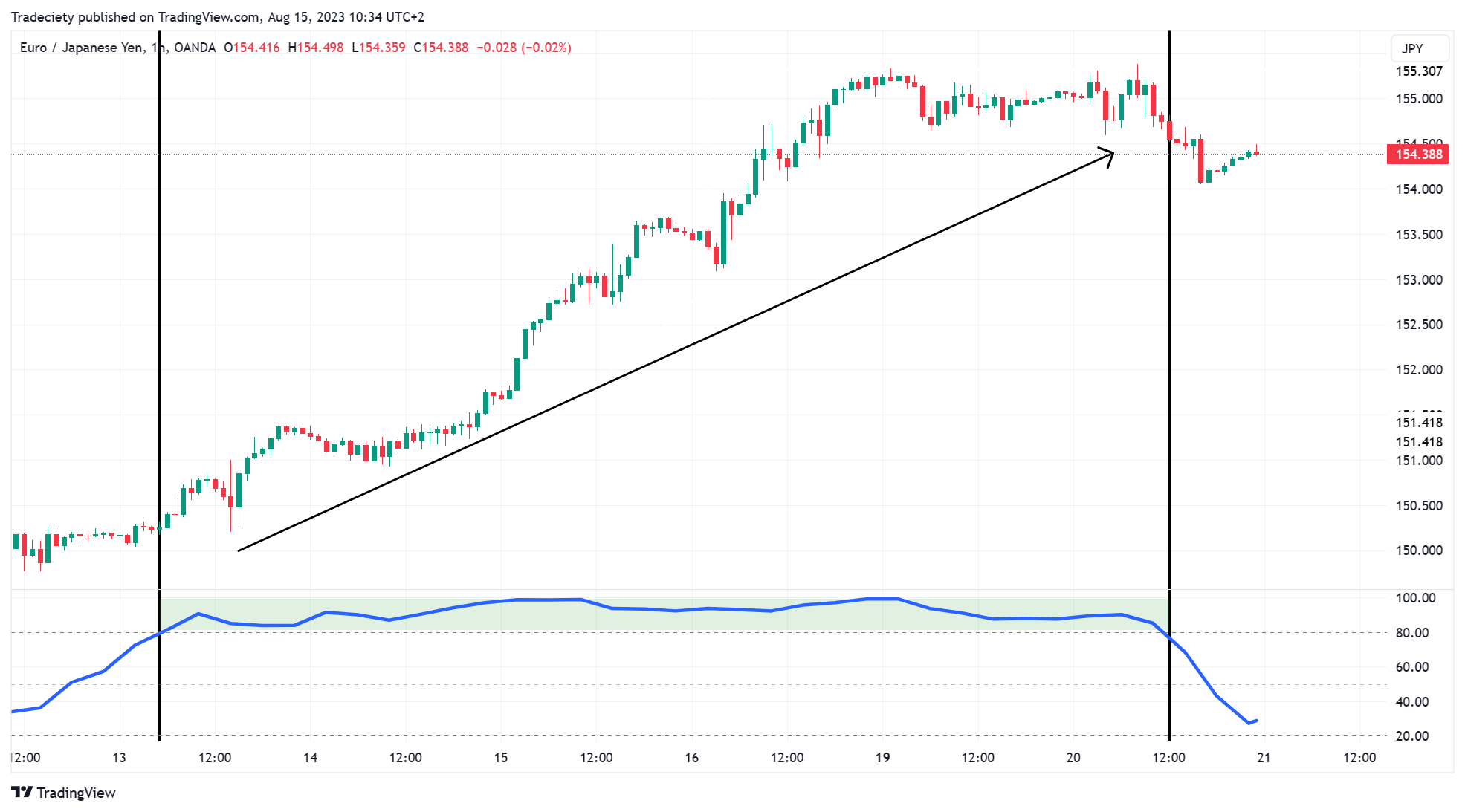 EURJPY_2023-08-15_10-33-32