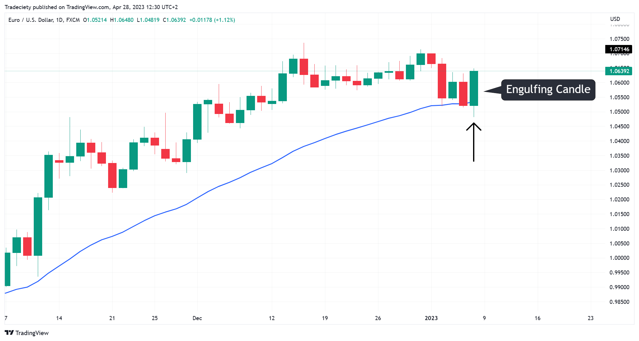 EURUSD_2023-04-28_12-30-15