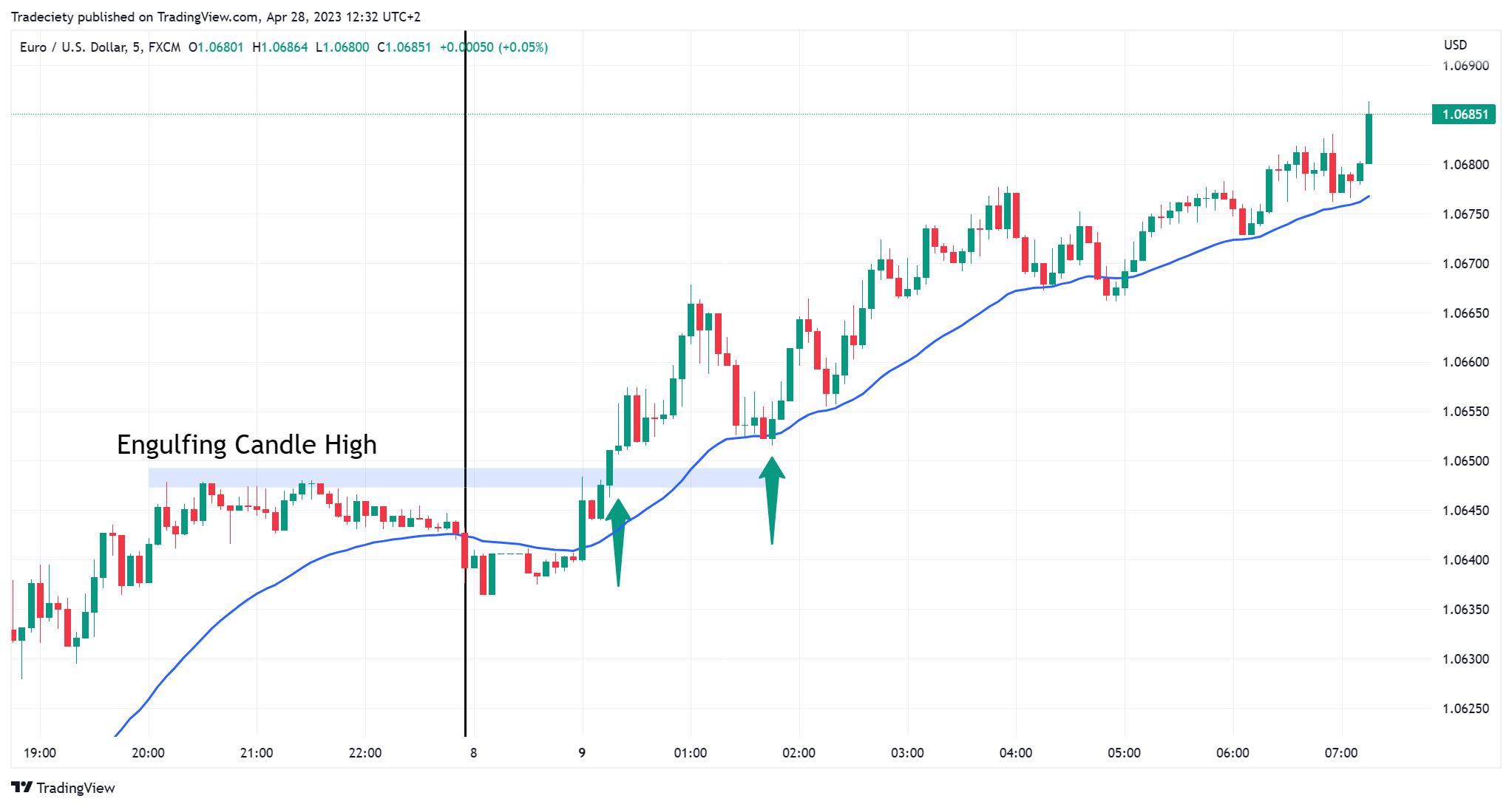 EURUSD_2023-04-28_12-32-07