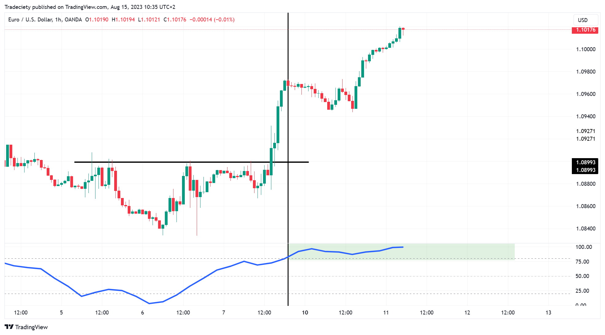 EURUSD_2023-08-15_10-34-44