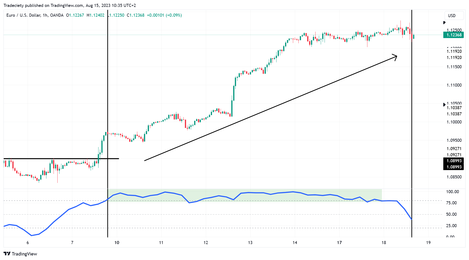 EURUSD_2023-08-15_10-35-25