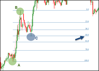 Fibonacci_Trading1_2