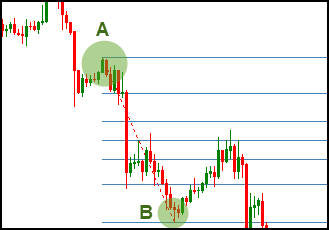 Fibonacci_Trading2_1