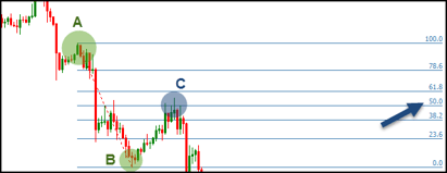 Fibonacci_Trading2_2