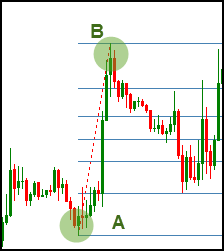 Fibonacci_Trading3_1