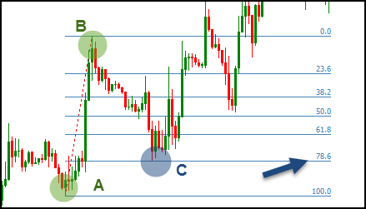 Fibonacci_Trading3_2