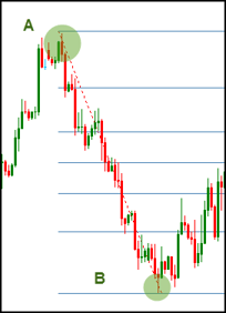 Fibonacci_Trading4_1