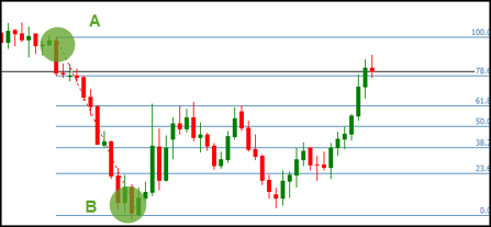 Fibonacci_Trading7