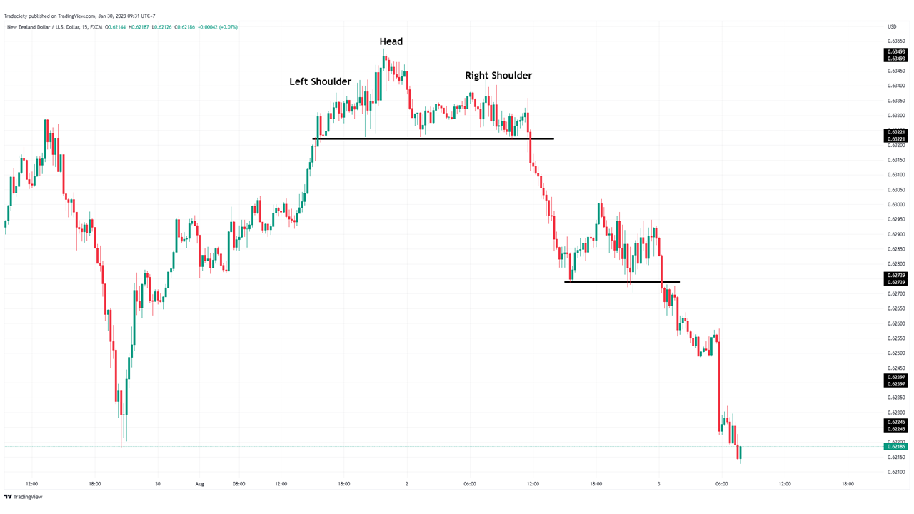 Head and Shoulders part 2
