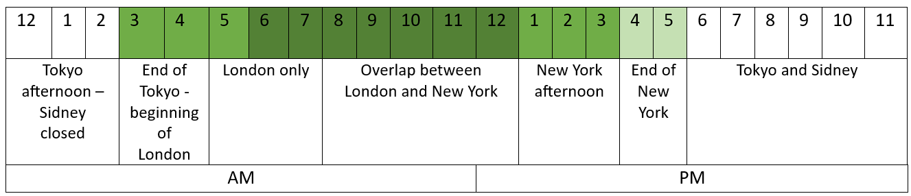 ForexPair_EURUSDactive