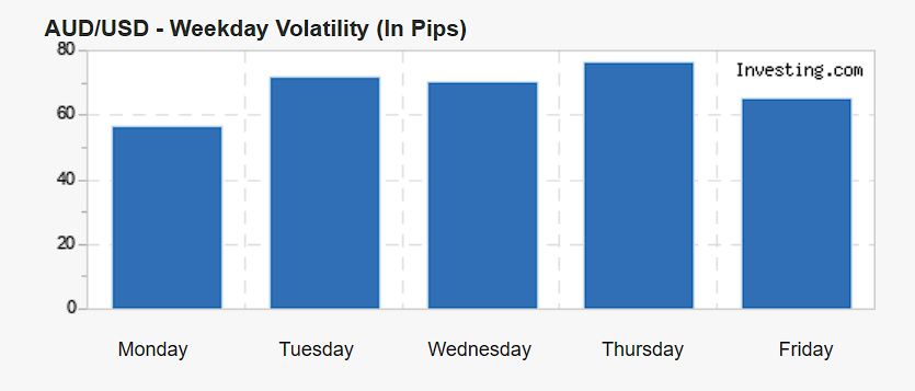 Forexpair_Weekday
