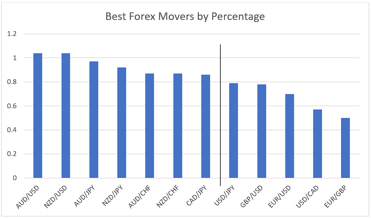 ForexPairs_MoversPercent