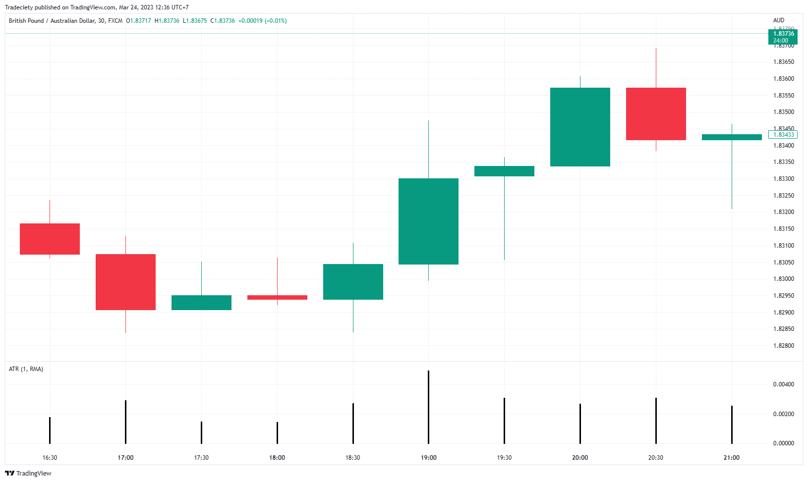 GBPAUD_2023-03-24_12-36-01