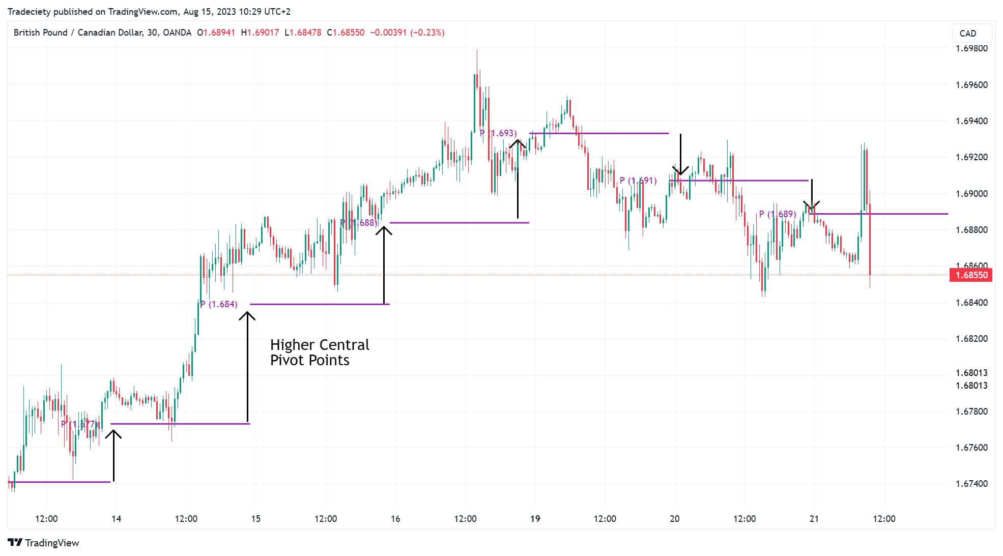 GBPCAD_2023-08-15_10-29-27