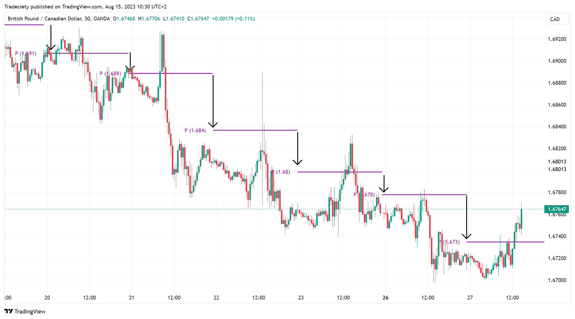 GBPCAD_2023-08-15_10-30-29