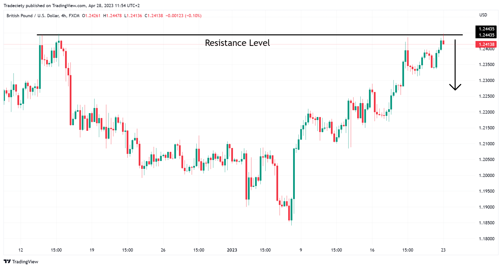GBPUSD_2023-04-28_11-54-38