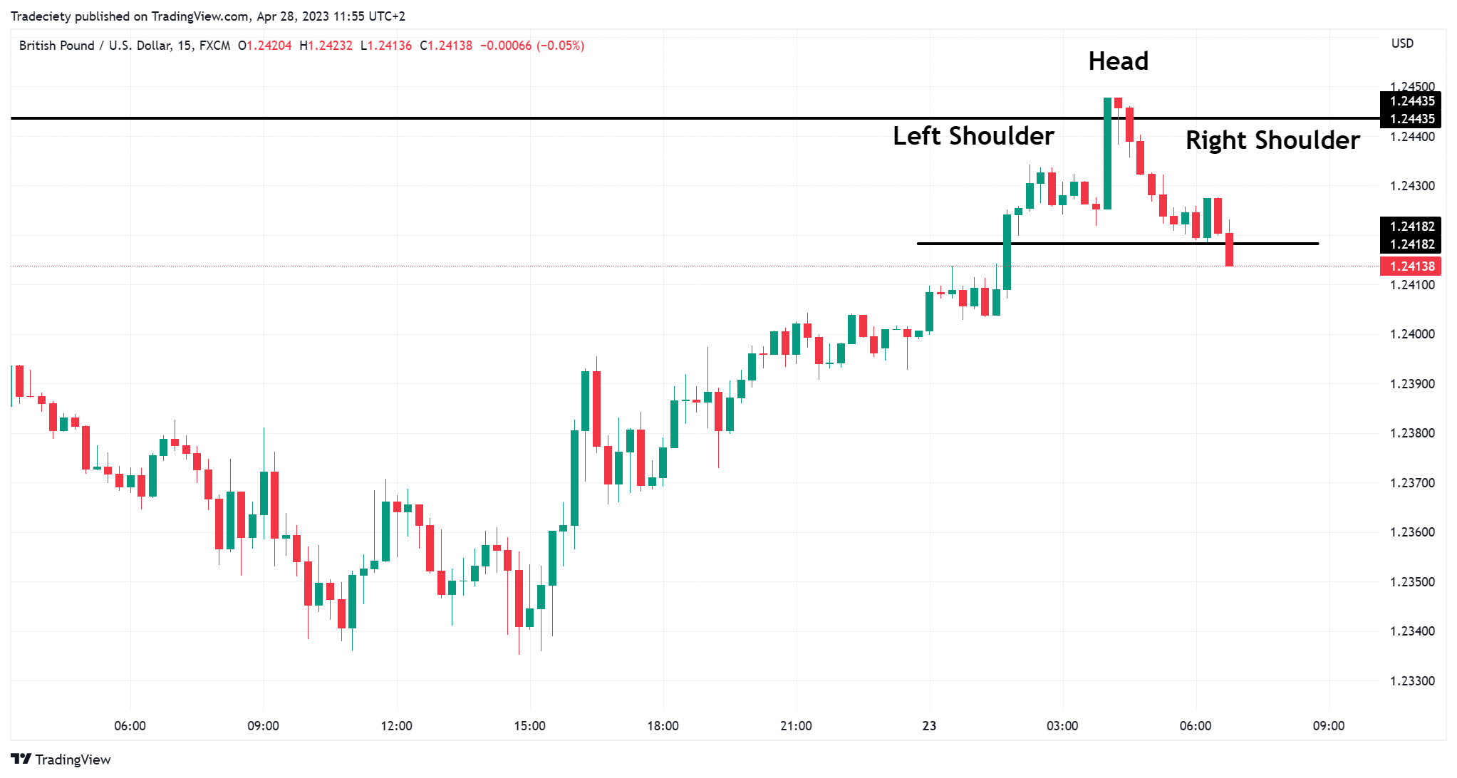 GBPUSD_2023-04-28_11-55-09