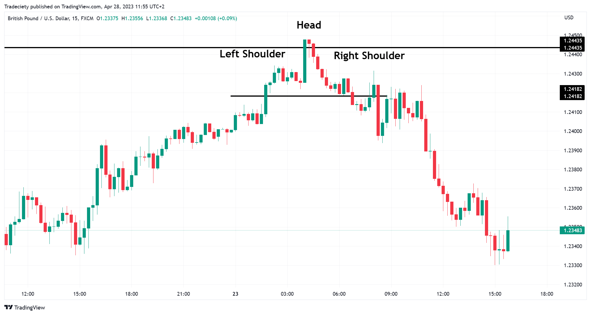 GBPUSD_2023-04-28_11-55-41