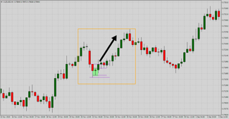 How to trade inside bar candlestick
