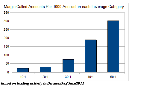 June2011Graph